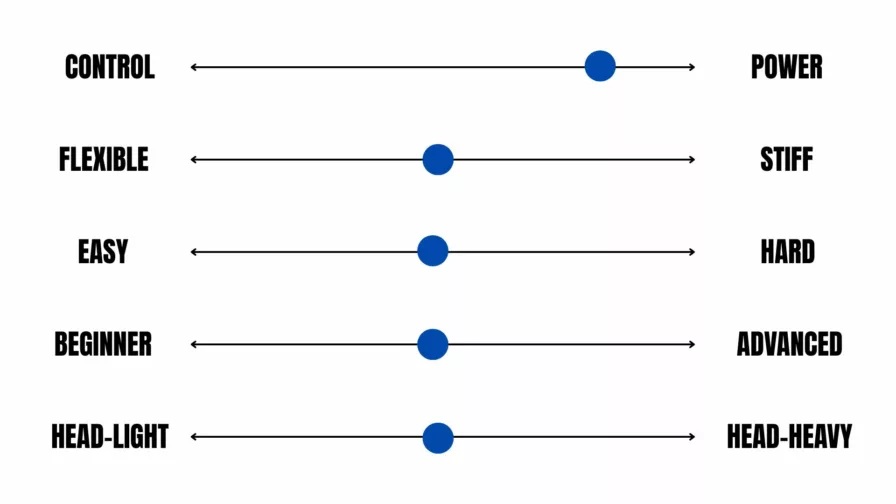 Best badminton rackets in 2025 scale - forza