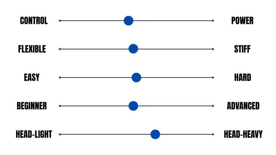 Best badmintonrackets scale 2025