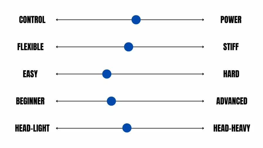 Best badminton rackets in 2025 - scale
