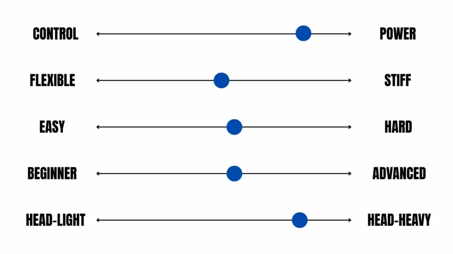 Best badminton rackets in 2025 - scale yonex